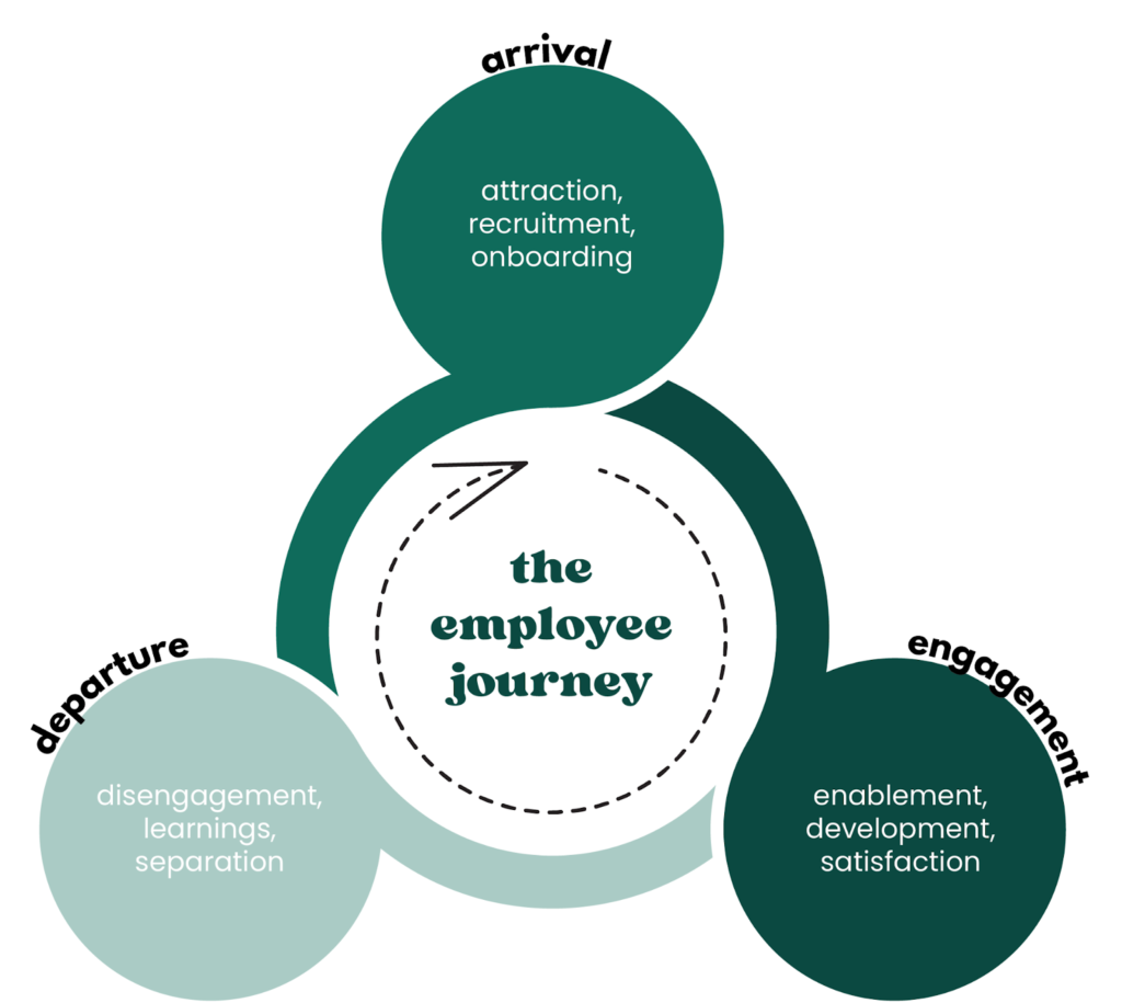 the employee journey
